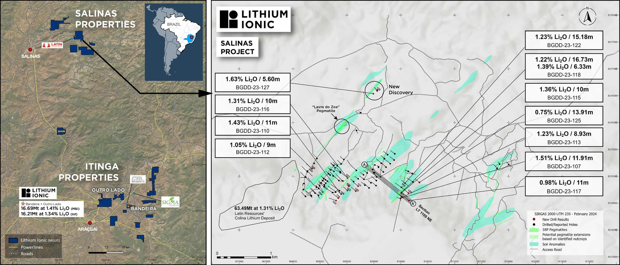 Lithium Ionic faz nova descoberta em Salinas