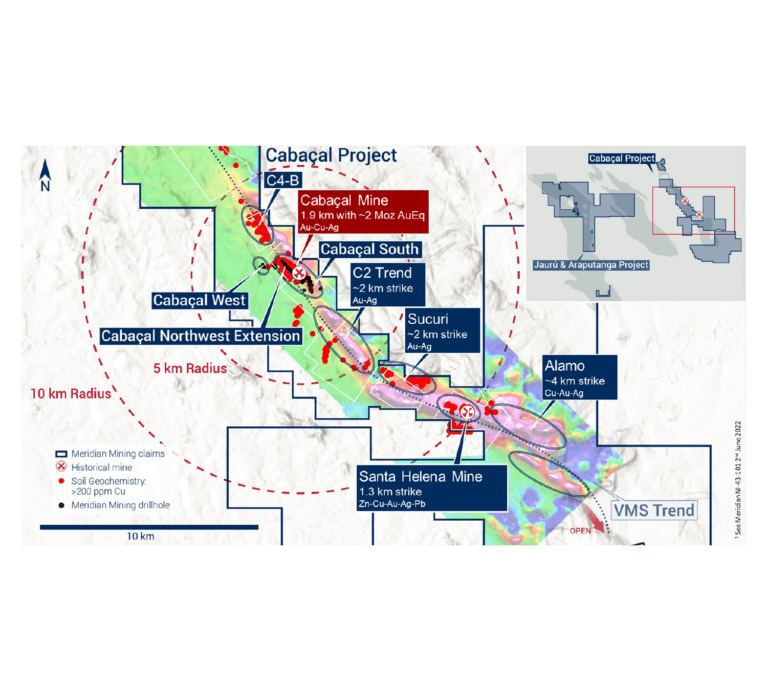 Meridian Mining aumenta oferta pública para avançar projeto Cabaçal 
