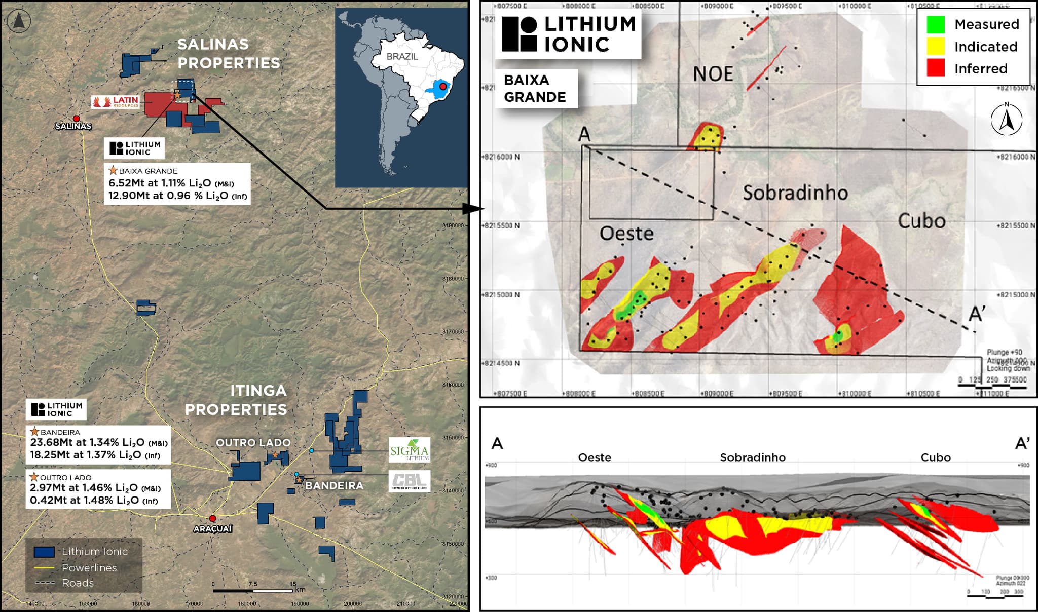 Lithium Ionic estima aumento de 32% nos recursos em Baixa Grande-Salinas