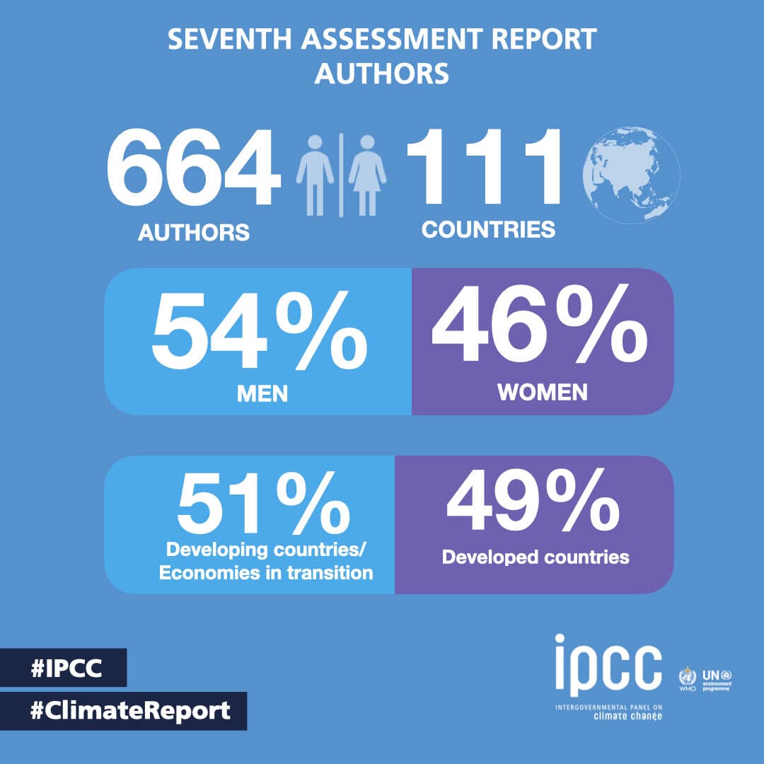 IPCC nomeia 664 especialistas para participar do AR7