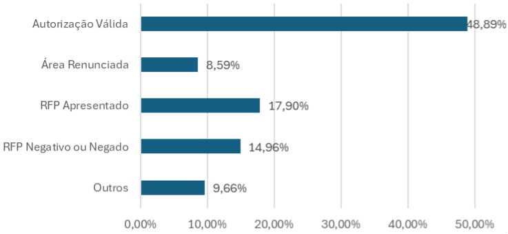 A dimensão do impacto da falta de estruturação da ANM
