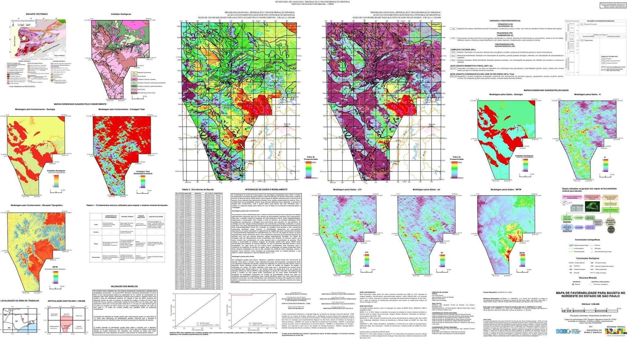 Informe sobre potencial geológico de bauxita em SP