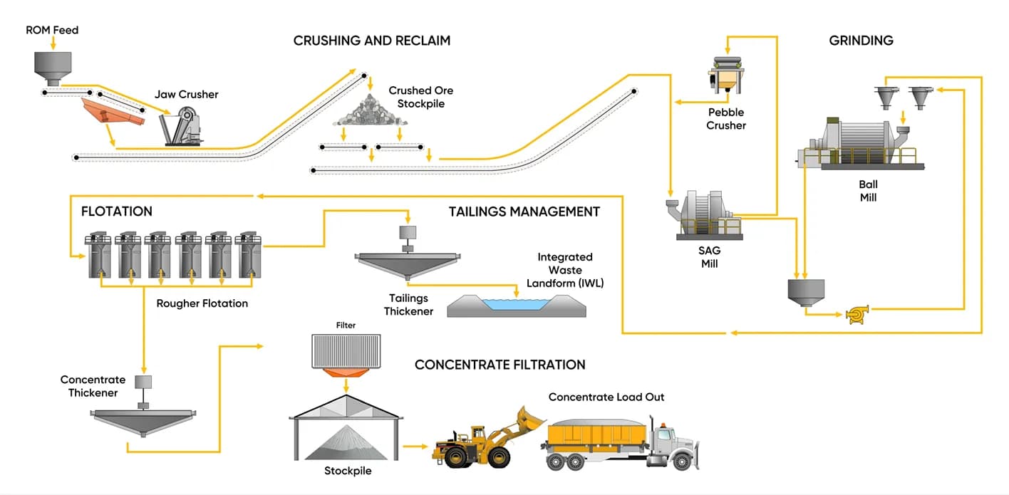 Projeto Jaguar terá concentrado de níquel acima dos 30%
