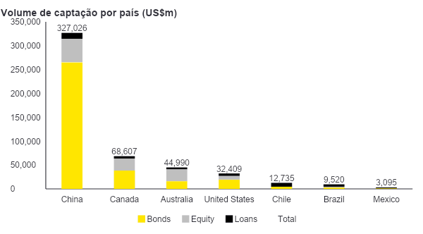 Para EY, Brasil pode ser referência em transição energética