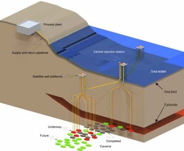 Projeto em Sergipe pode dar autossuficiência ao Brasil