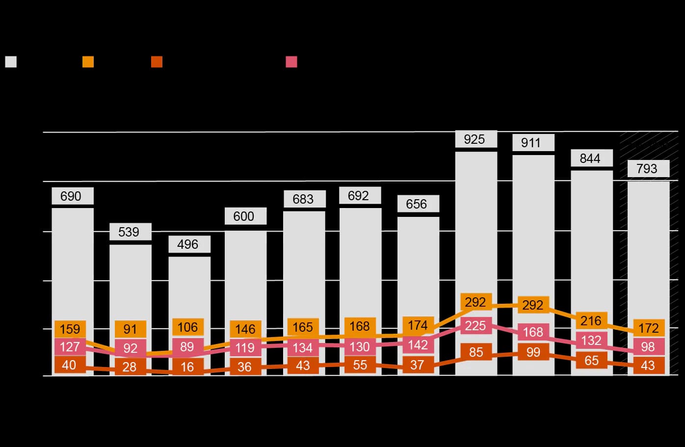 Setor mineral prevê queda nas receitas por dois anos