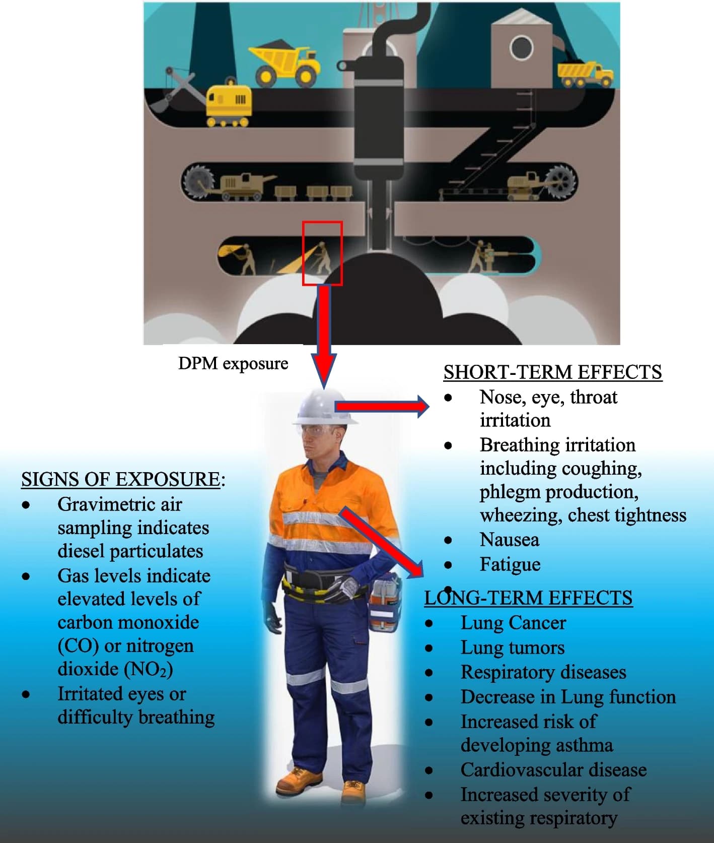 ICMM implementa medidas de proteção em minas subterrâneas