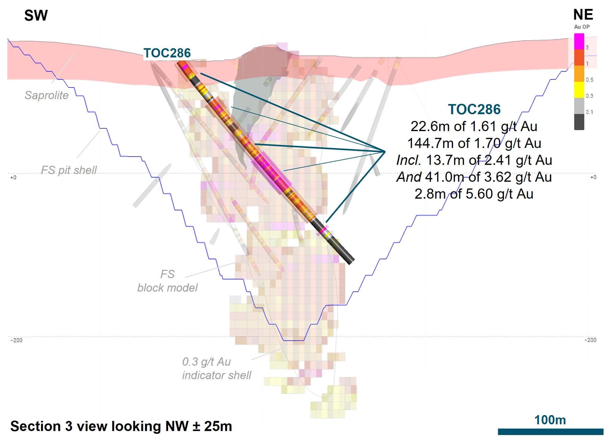 G Mining confirma altos teores em Tocantinzinho