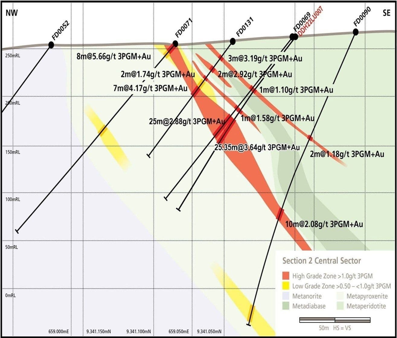 Bravo capta US$ 40,25 milhões para projeto em Carajás
