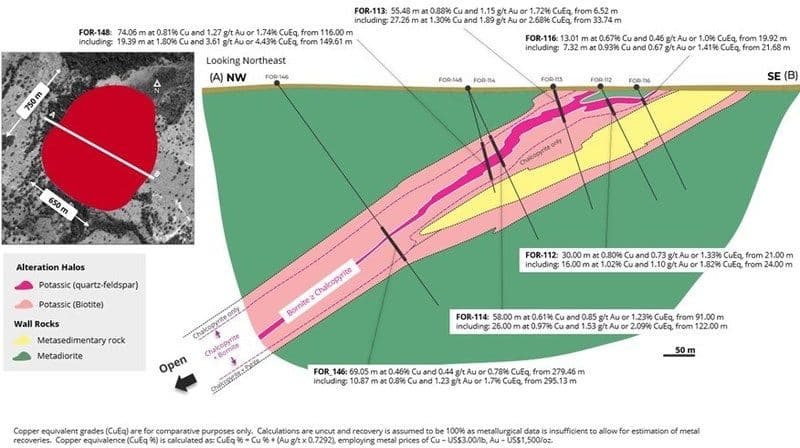 Novas reservas de cobre em Chapada