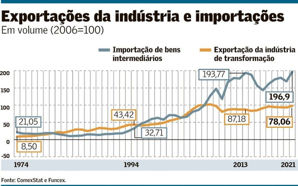 Quatro casamentos e um funeral