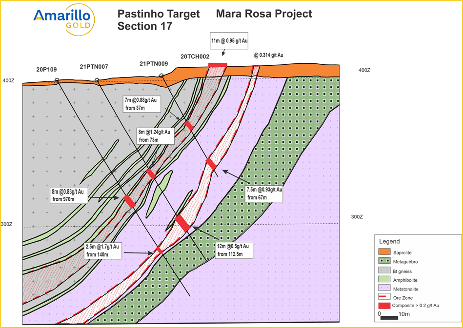 Amarillo revela novo depósito em Mara Rosa