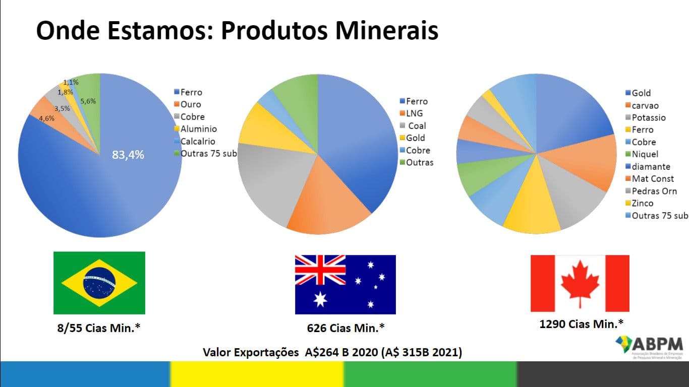 ABPM propõe medidas para diversificar produção
