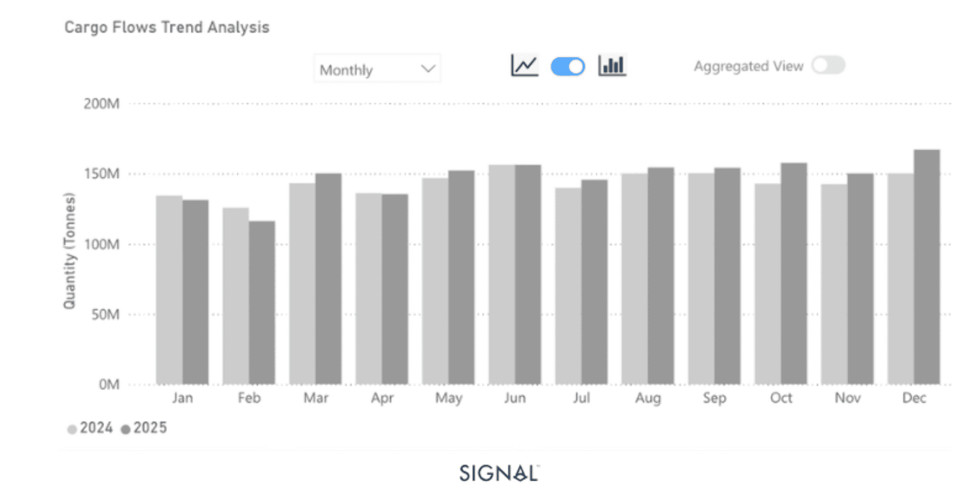 Demanda chinesa irá guiar mercado em 2026