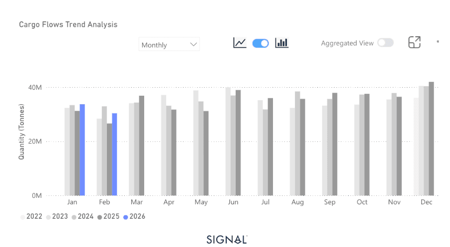 Demanda pode ser impulsionada por uma guerra no Golfo Pérsico